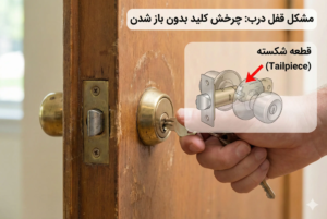 کلید می‌چرخد اما درب باز نمی‌شود (هرز شدن مغزی)